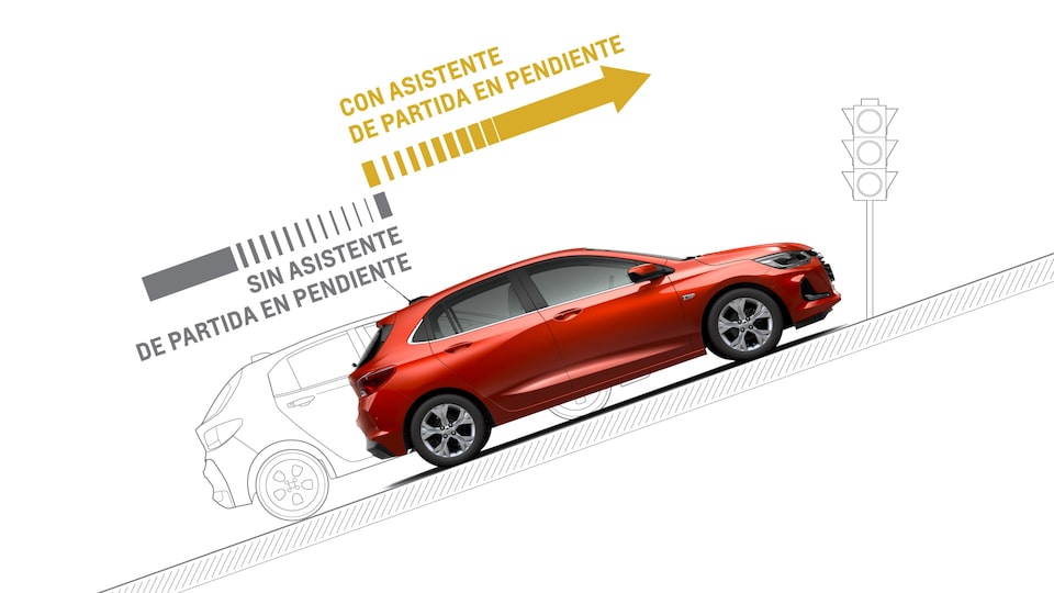 Chevrolet Paraguay Onix - Asistente de  Partida en pendiente de tu Auto Hatchback